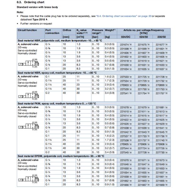 Servo-assisted 2/2-way Diaphragm Valve with Steel Material and Brass Solenoid Valve