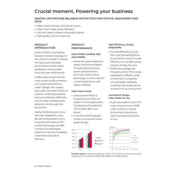 Santak Castle Tower C 1KVA 1KW 2KVA 3KVA 6KVA 10KVA 220V Lead-acid Battery BACKUP POWER UPS