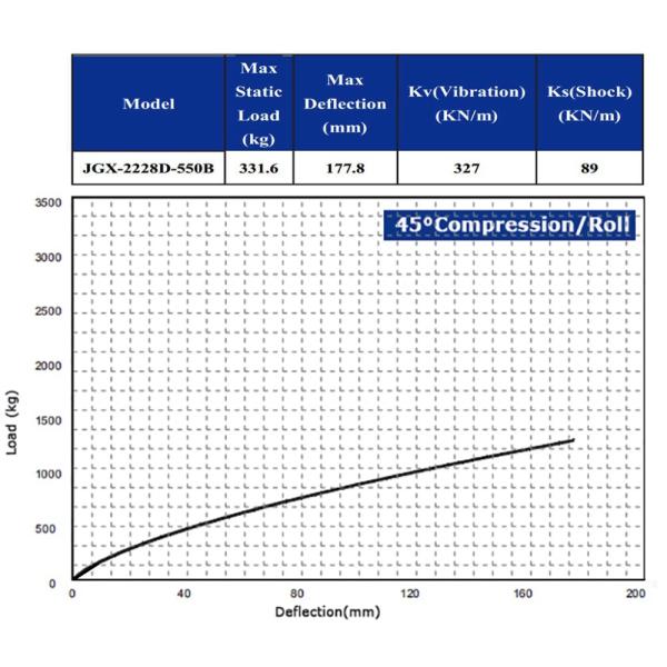 Lightweight Vibration Isolation Solutions For Industrial Applications Weight KG 0.5
