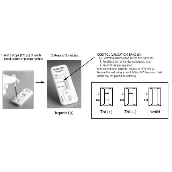 CTnI Rapid Diagnostic Blood Test Strips Gold Colloidal Easy Operation For Individual