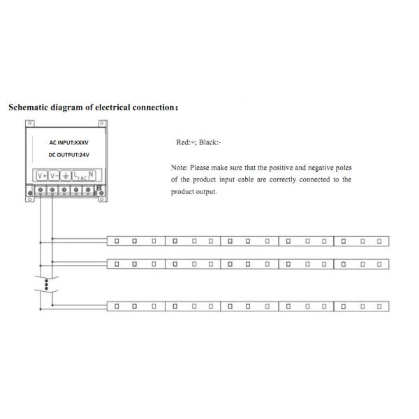 IP67 Linear Flexible LED Strip Lights Waterproof CE RoHS Certificates
