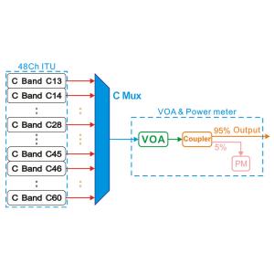 Wholesale 48Ch C Band ITU Wavelength Light Source Multimode Light Source Of Comb from china suppliers