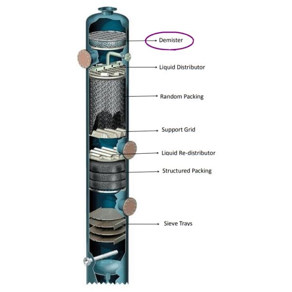 At top of packing tower demister mist eliminator acts as a key tower internal