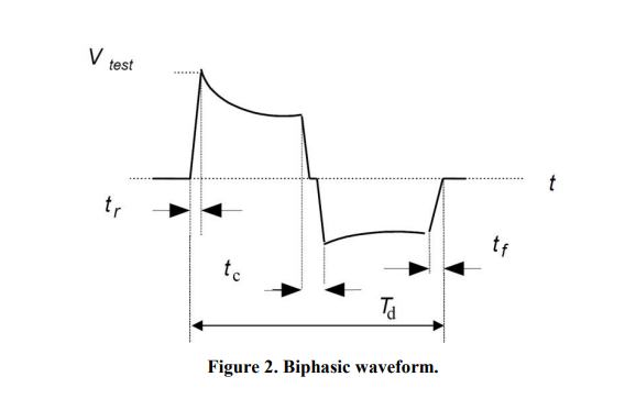 KP-1680S-Test2 Implantable Surge Tester The Ultimate Testing Solution for Professionals