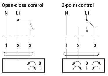 20N.M Electric Air Damper Actuator Non Spring Return with CE Approved