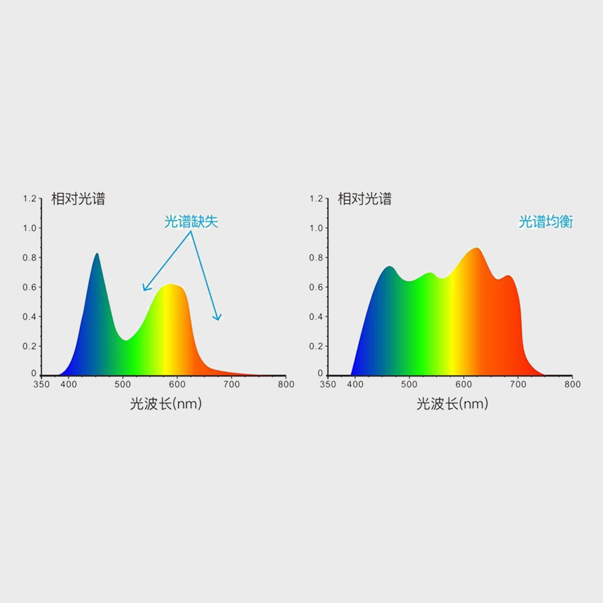 400nm Sy8260 Portable Uv Spectrophotometer With Speed Measurement