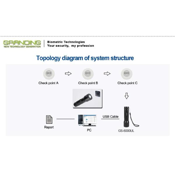 Flashlight RFID Security Guard Tracking System With 5V USB Port