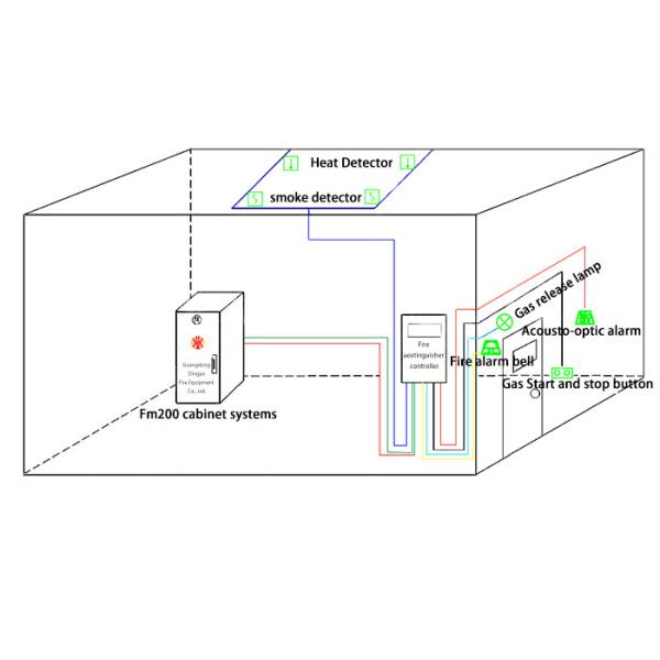 12 Bar Automatic 70L Fire Detection Suppression Systems