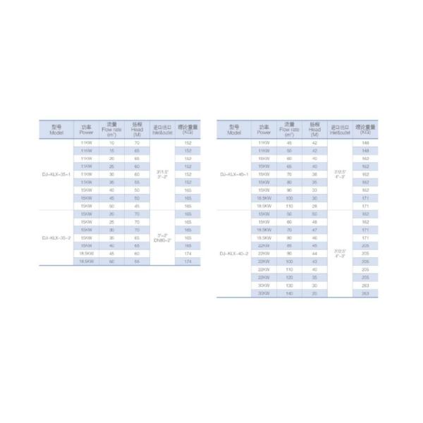 KLX - 20 High Purity Pumps Mechanical ABB Motor with open impeller