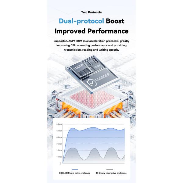 ESSAGER ES-YP02 2.5 Inch SATA SSD HDD External Hard Drive Enclosure with 5Gbps Speed USB 3.0 and Dual-protocol Boost