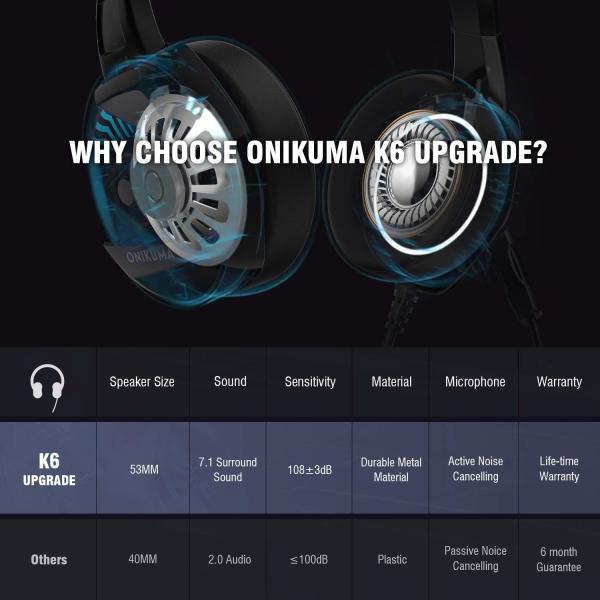 20000Hz 2.2m ONIKUMA K6 3.5 Mm Gaming Headset With Mic