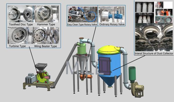 Quality Ice Cream Sugar Fine Powder Grinding Machine for sale