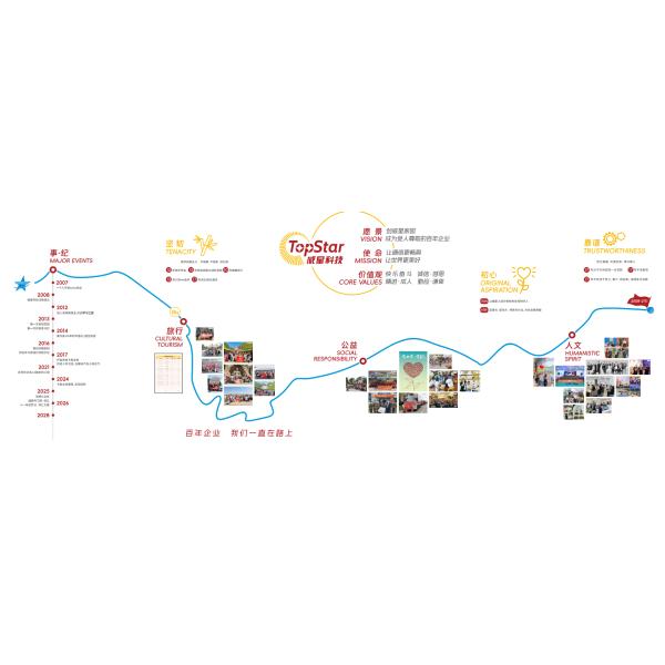 TOPSTAR TECHNOLOGY INDUSTRIAL CO., LIMITED