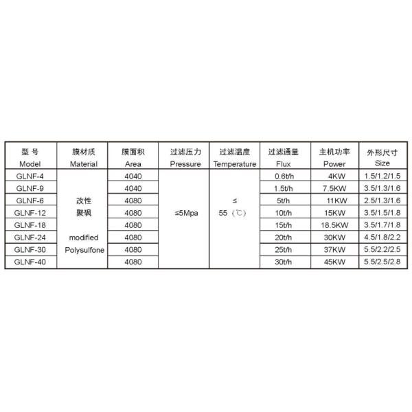 Roll Type Nanofiltration Membrane 1-100kw Industrial Nanofiltration System