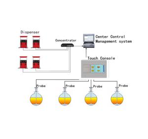 China Guihe SYW-A atg remote management system  water tank level indicator fuel tank gauge float diesel automatic level meter on sale