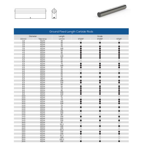 PM Tungsten Carbid Rods Carbide Milling Cutter ST25F ST20F ST12F