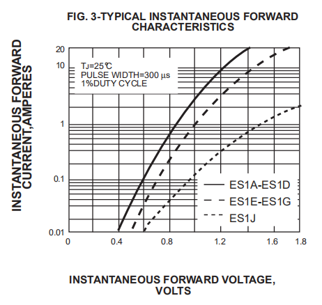 1.0a 400V Super Fast Recovery Rectifiers ES1G ER1G Diode