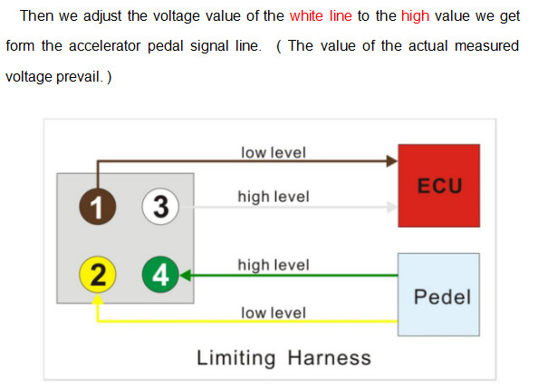 Ethiopia Standard Road Vehicle GPS Speed Limiter For Trucks klifts And All Cars