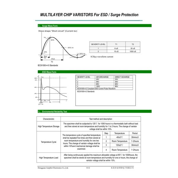 Chip MOV Metal Oxide Varistor Voltage Dependent Resistor For Surge Protection