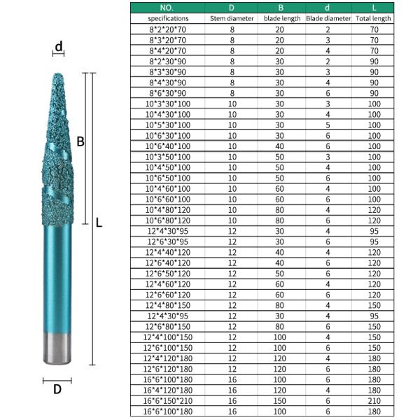 Tombstone Limestone Marble Drill Bit Single Flute Vacuum Diamond Drill Bit For Granite
