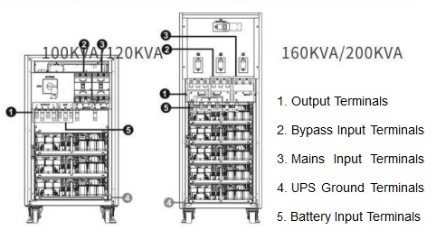 EX 3C3 Series Online UPS (10-200kVA) with High-Frequency (HF) Conversion Technology