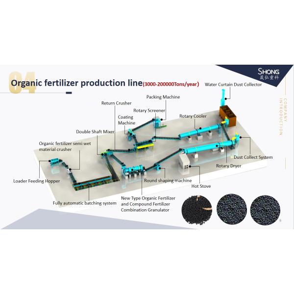 Granulation Production Line: Transform Food Waste to Organic Fertilizer