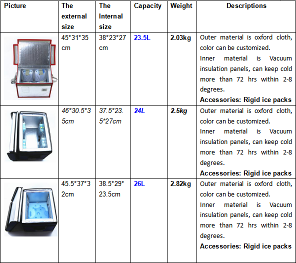 160ml Ice Gel Lunch Chillers / Ultra-Thin Gel Ice Packs Thermal Type For Food Frozen