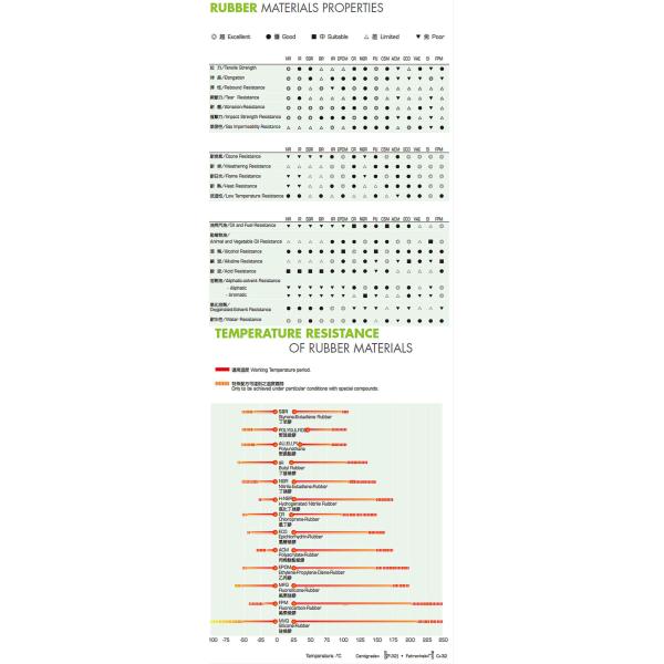 ECO VAMAC High Temp O Rings 20Sh Black Rubber Ring Seal Custom Color