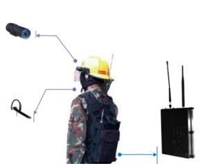Manpack Wireless Gateway and Router For High Speed nlos Video and Data Transmission