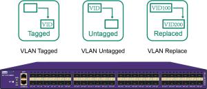 Wholesale Network Traffic Monitor VLAN Tagged VLAN Untagged VLAN Replace Network TAP from china suppliers