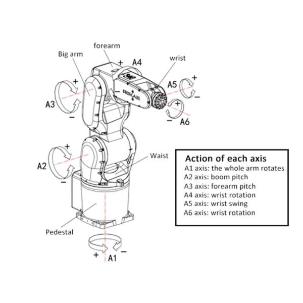 2000W 4000W Robot Laser Welding Machine Industrial 2KW 4KW