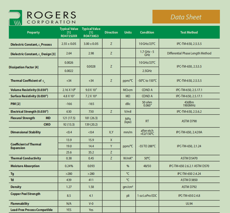 RO4730G3 2-Layer CCL 0.6mm Thick built for Hybrid, Multilayer PCB with ENIG Finish using in Cellular Base Station Antennas