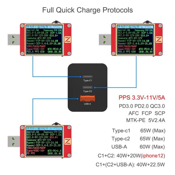 PD GaN Fast Charger 3port QC4.0 65W Type C Charger Adapter 45W 20W