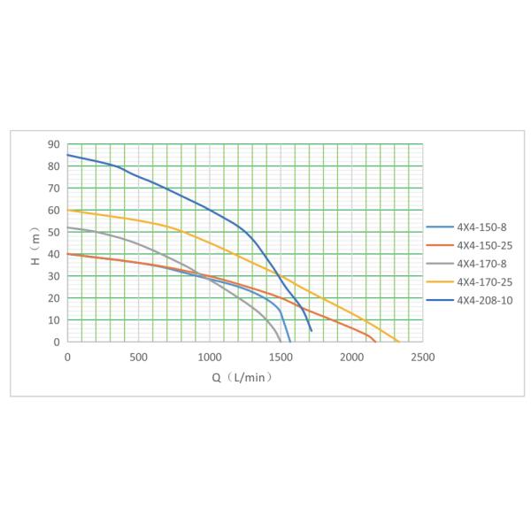 95m Max Head Fire Fighting Pumps 7m Suction Double Cylinder Cast Iron Pump