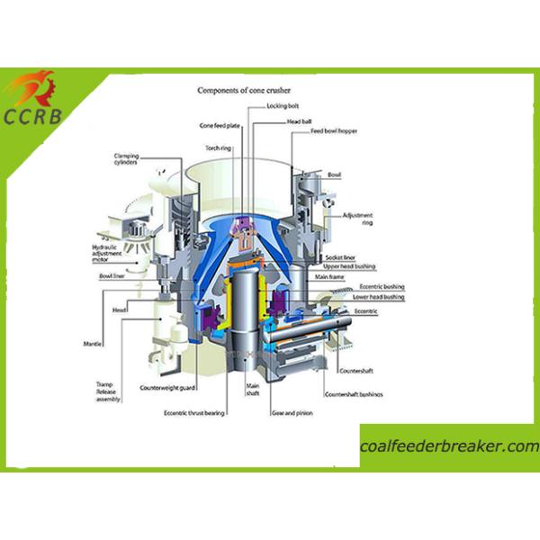 WKS Series High Efficiency Cone Crusher