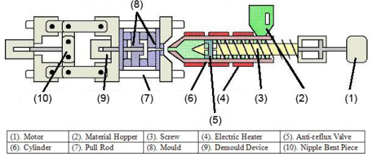 Varieties Shapes Daily Dental Treats Injection Moulding Machine