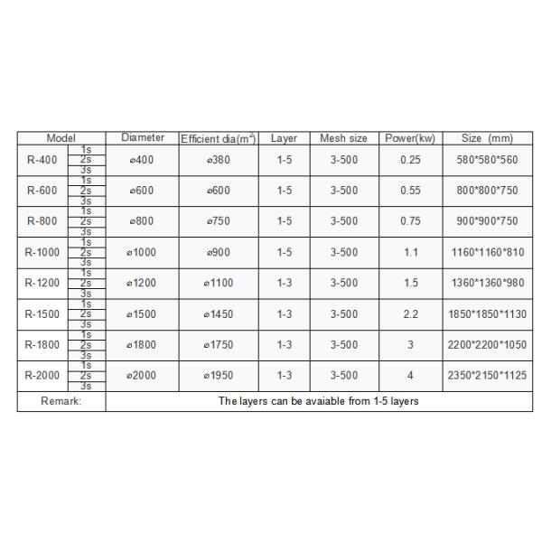 wastewater vibrating sieve machine for sale
