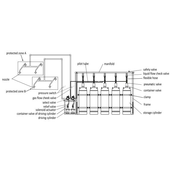 Automatic Fm200 Fire Suppression System Without Pollution For Museum
