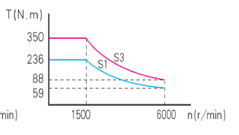 SYJ-d120-200 2000 rpm Bearing Test Bench for Measuring the bearings with inner diameters 120-200mm
