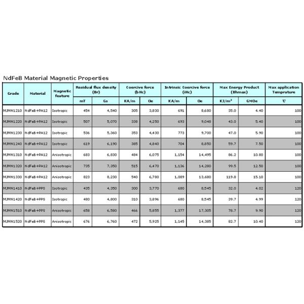 Injection bonded magnet