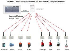 Wholesale 2km Modbus RTU Module I O Wireless ON OFF Control One Master To 8 Slaves from china suppliers