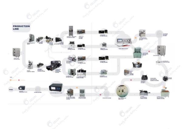 Quality Lithium ion Pouch Cell Pilot Line for sale