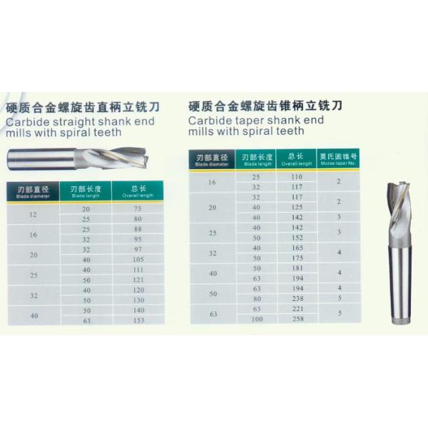 KM 3T carbide aluminium end mill for milling tool