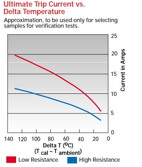 7AM Thermal Protector 65C 70C 75C 80C 85C 90C 95C 100C 105C 110C 115C 120C 125C for Motor Protection