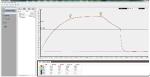 Intelligent Oven Loggermaster , Oven Temperature Logger Easy-To-Use