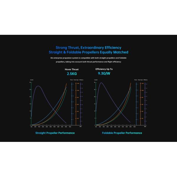 SIYI D6 Enterprise Propulsion System Integrated Brushless ESC Straight & Foldable Propellers Industry Power Motor