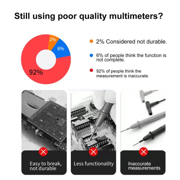Kaemeasu 03B Industrial Electronic Multimeter High Precise Smart Anti Burn 1000V AC DC Digital Multimetro
