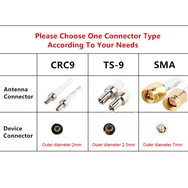 50 Ohm Input Impedance 600-2700MHz Frequency Communication Antenna for Speed Internet