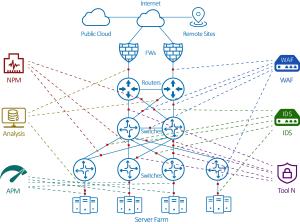 Wholesale NetTAP® Network Visibility Total Solution for Network Packet Broker from china suppliers