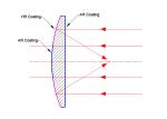 Optical Plane Convex Lens With Central Transmission Peripheral Reflection